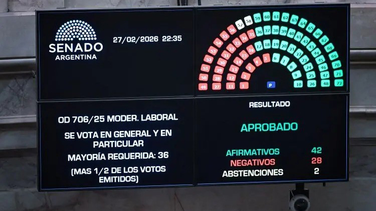 El Gobierno ya tiene su Ley de Modernización Laboral